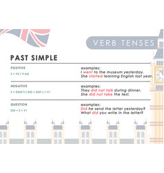 Past Simple Rule For The Study Of Tenses