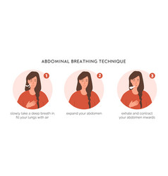 Abdominal Breathing Technique Infographic