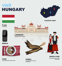 Hungary Country Detail