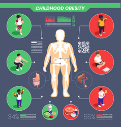 Childhood Obesity Infographic Set