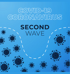 Covid-19 Second Wave Graph Showing Magnitude