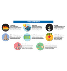 Different Types Of Energy Infographic