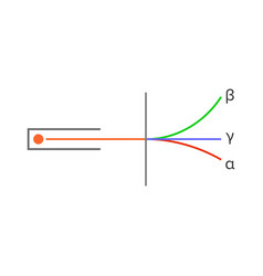 Types Radioactivity Alpha Beta And Gamma Rays