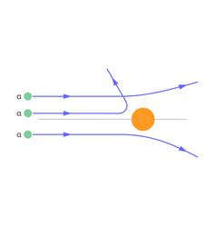 Scattering Alpha Particles Atoms