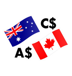 Audcad Forex Currency Pair Australia And Canada