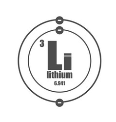 Lithium Chemical Element Sign With Atomic Number