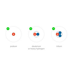 Protium Deuterium And Tritium