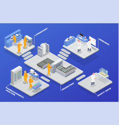 Isometric Pharma Production Composition