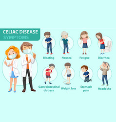 Celiac Disease Symptoms Information Infographic