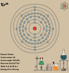 Infographic Element Erbium