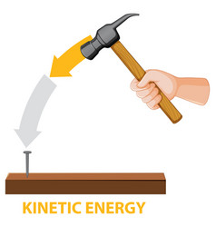 Potential Kinetic And Mechanical Energy