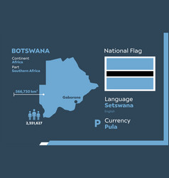 Botswana Infographic