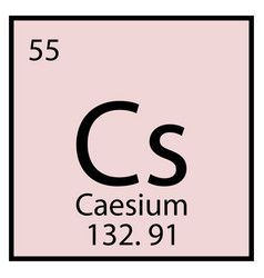 Caesium Chemical Sign Mendeleev Table Element