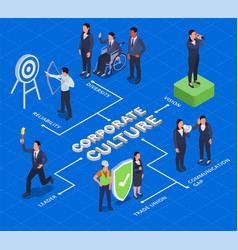 Corporate Culture Isometric Flowchart