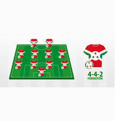 Burundi National Football Team Formation