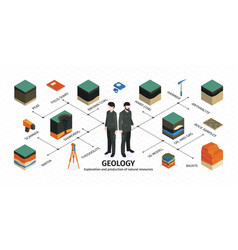 Isometric Geological Infographic