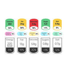 Composed Labels Of Nutritional Facts