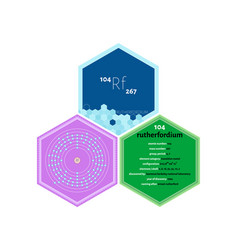 Infographics Element Rutherfordium