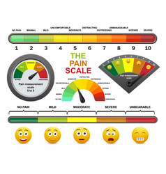 Pain Measurement Scale Flat