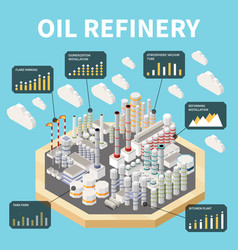 Oil Refinery Infographic