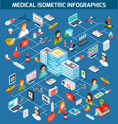 Medical Isometric Infographics Medical Isometric