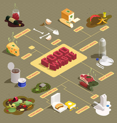 Food Waste Infographics