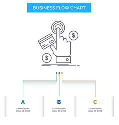 Ppc Click Pay Payment Web Business Flow Chart