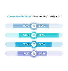 Comparison Chart