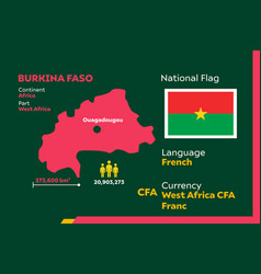 Burkina Faso Infographic