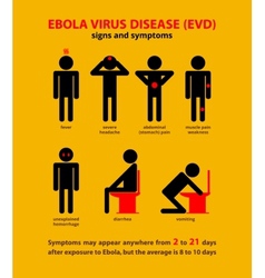 Ebola Symptoms Infographic