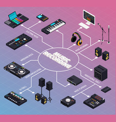 Music Production Flowchart Composition