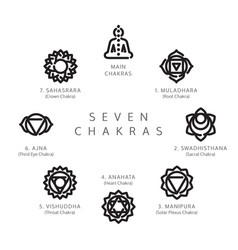 Seven Chakras Line Icons Set