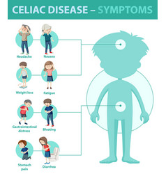 Celiac Disease Symptoms Information Infographic