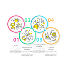 Chronic Diseases Major Groups Circle Infographic