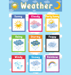 Weather Education Poster For Kids