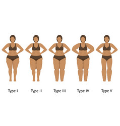 Womens Body In Different Types Of Lipedema