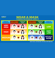 Set Risk Spread Covid19 Poster Or Mandatory