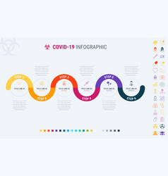 Covid19-19 Warning Process High Quality