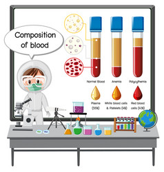 Young Scientist Explaining Composition Blood