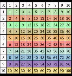 Multiplication Square School