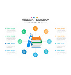 Infographic 8 Steps Education Mindmap Diagram