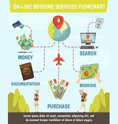 Online Booking Services Flowchart