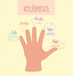 Fingers In Mudras Banner