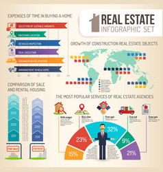 Real Estate Infographics Set