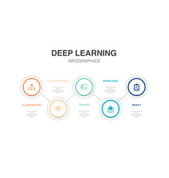 Classification Data Processing Training