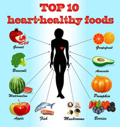 Top Best Food For Heart Health Infographics