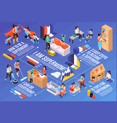 Super Mom Isometric Flowchart