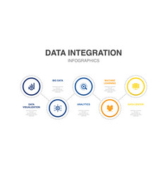 Data Visualization Big Analytics Machine