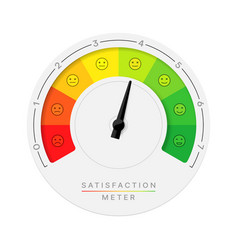 Customer Or Client Satisfaction Meter Scale