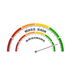 Abstract Measuring Device Influence Of Arginine